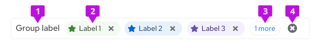 Elements of a label group