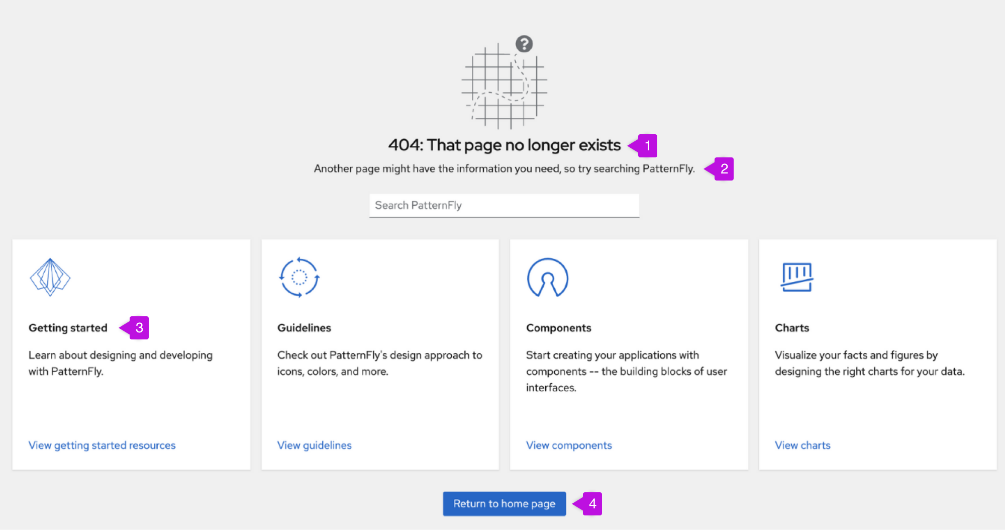 The PatternFly 404 page with added call outs to mark four main elements: Heading, next steps, suggested content, and a link to the home page.