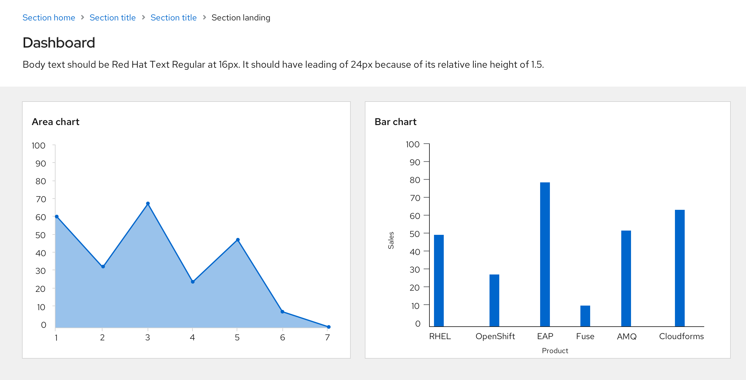 card view in a dashboard with charts