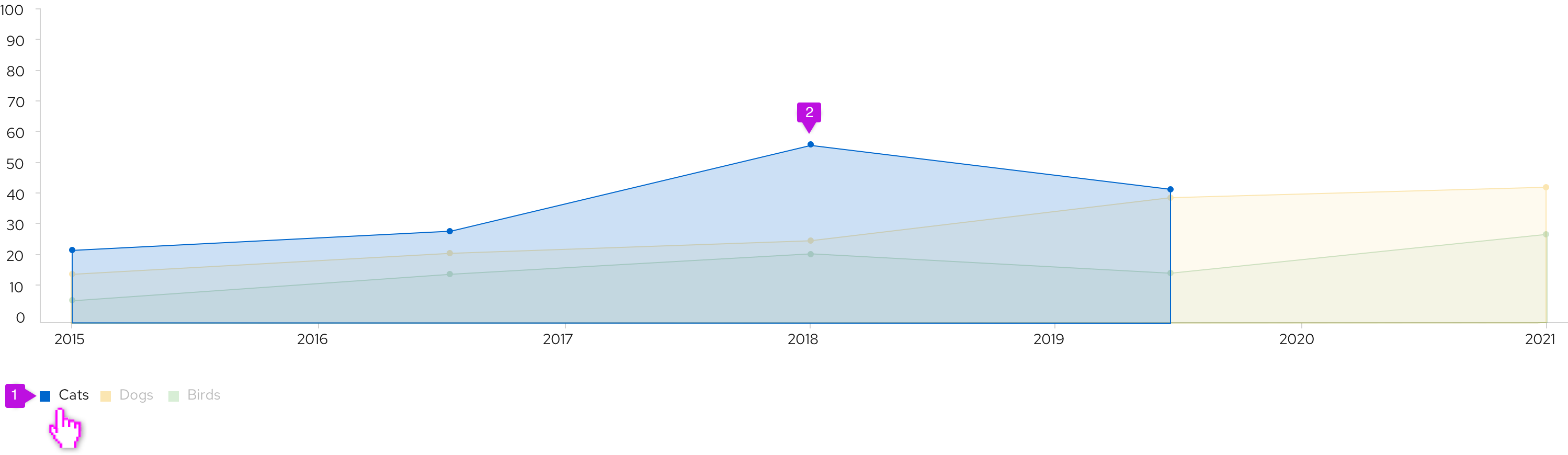 Interactive legend on hover