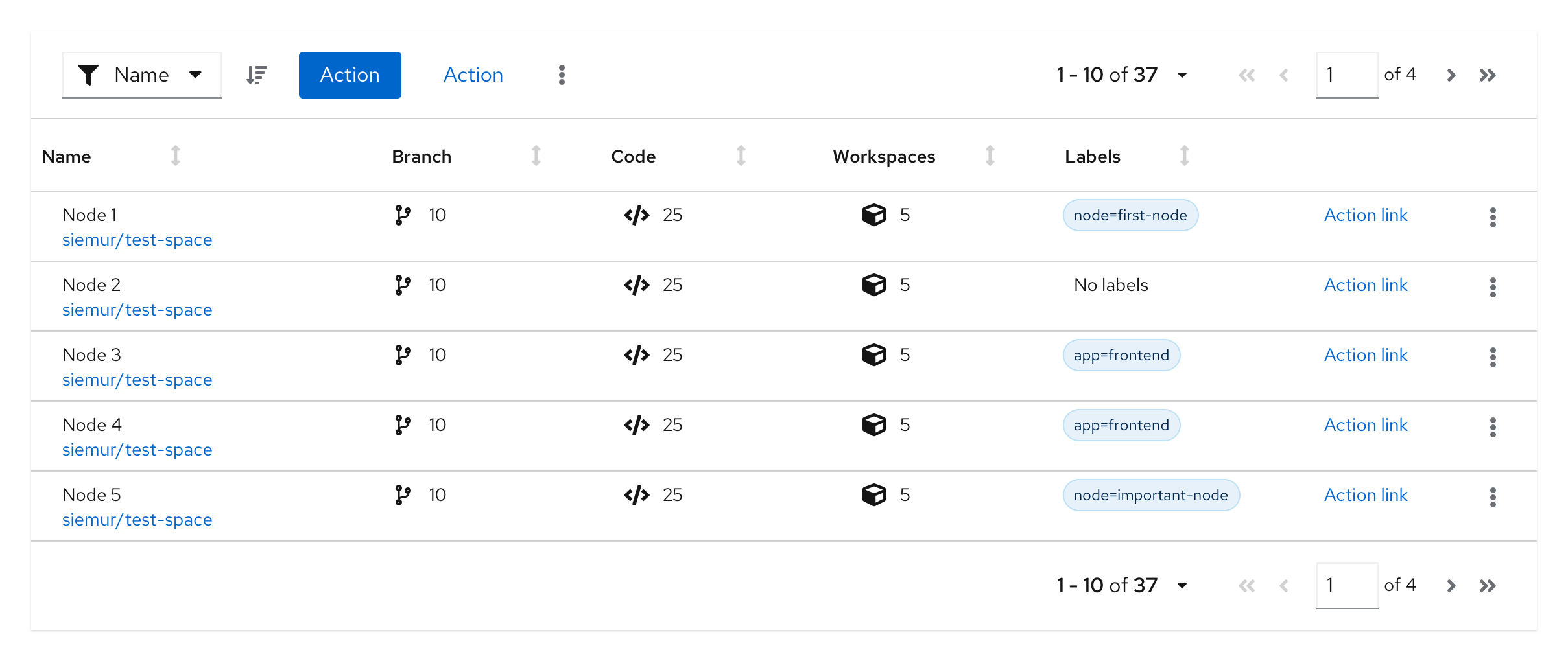 Example labels in a table