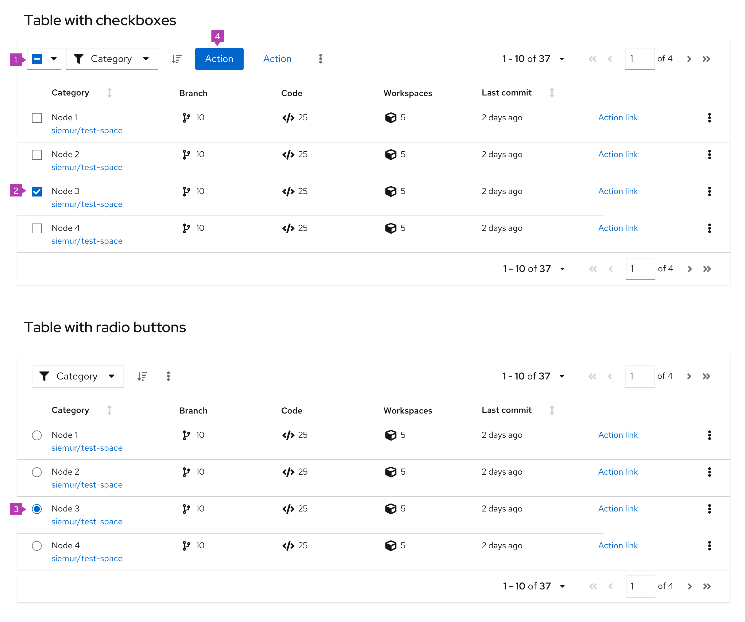 Actionable table