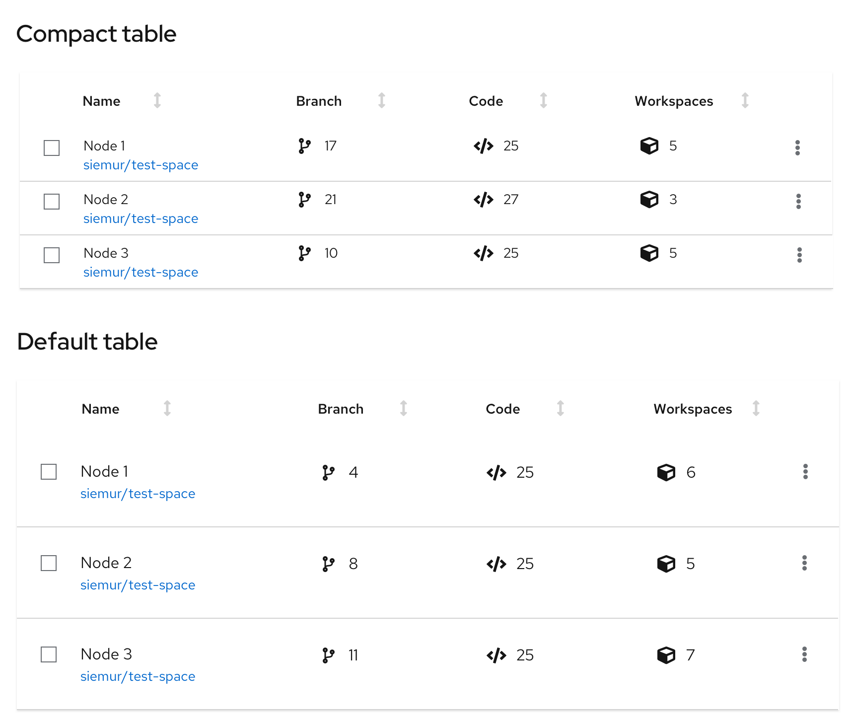 Compact and default table