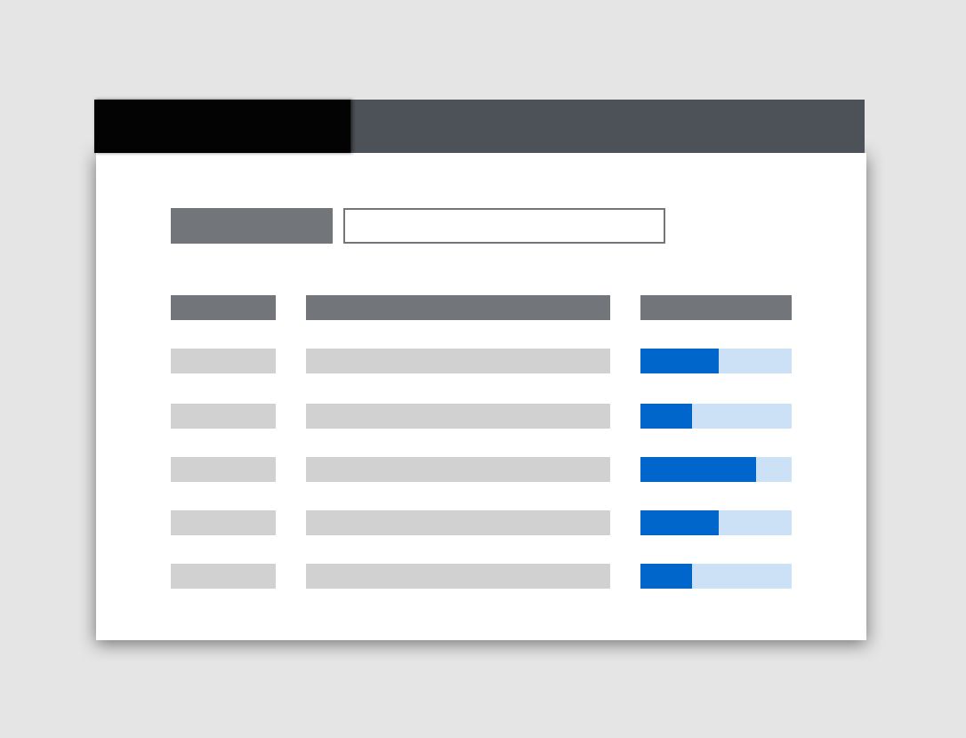 A visual example of how to successfully place progress bars in a table.