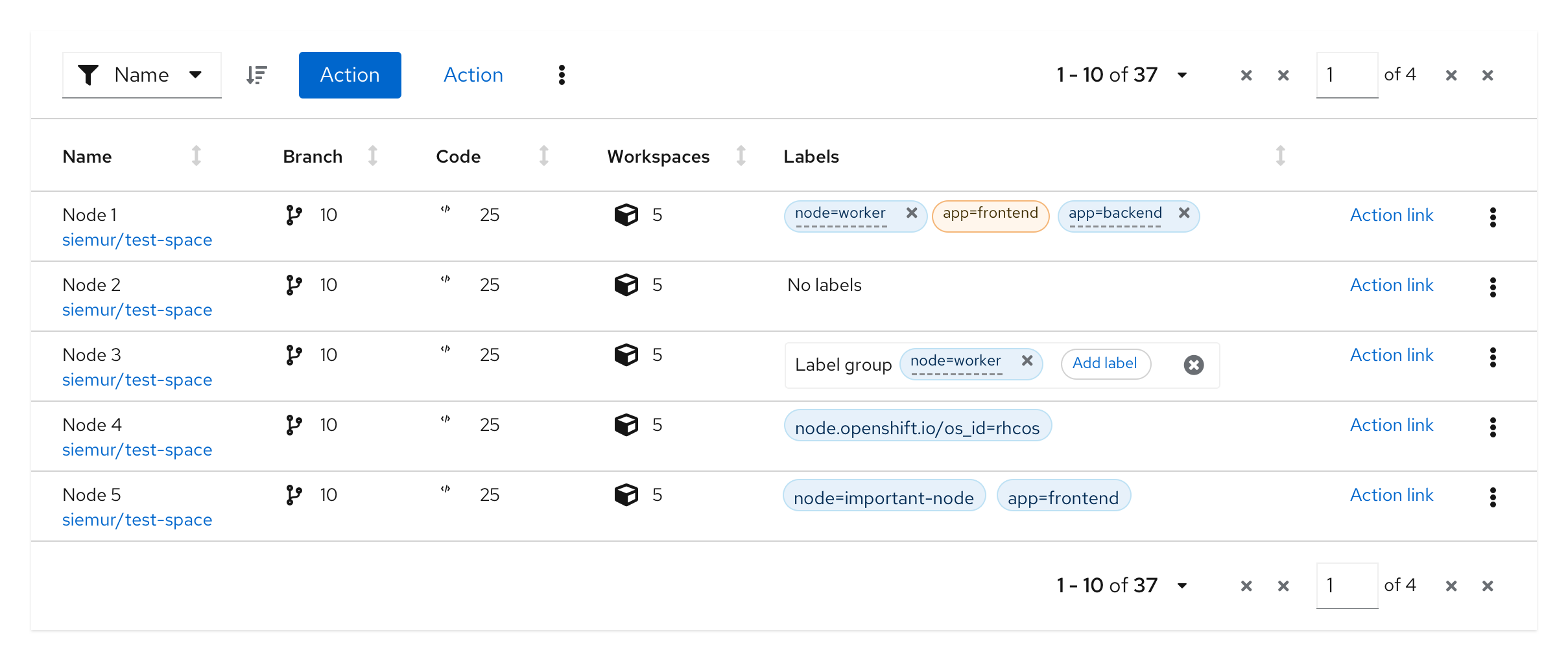 Add fixed set of labels to a label group