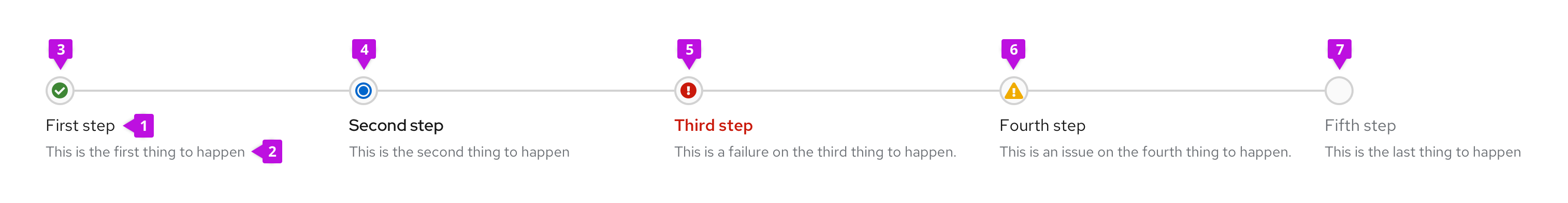 Image showing the different elements that can be contained in a progress stepper.