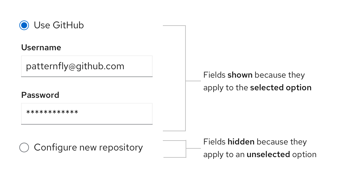 Example of progressive disclosure with one radio button selected to only show the inputs associated with that option