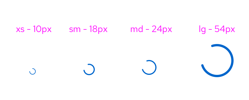 Visual of different spinner sizes