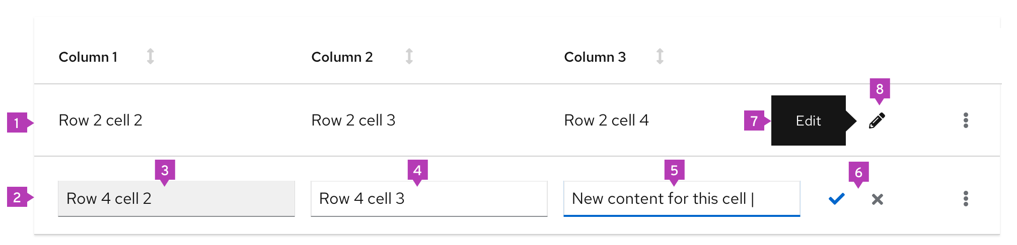 Table inline edit elements