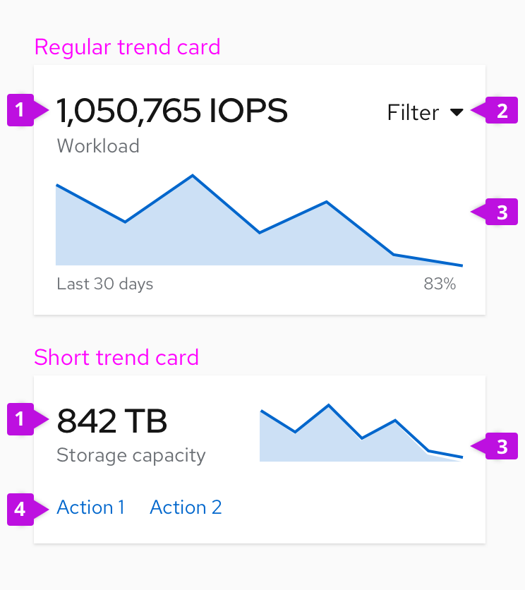 trend card examples