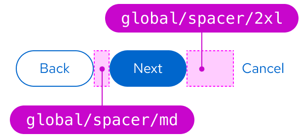 Wizard button spacing with spacers