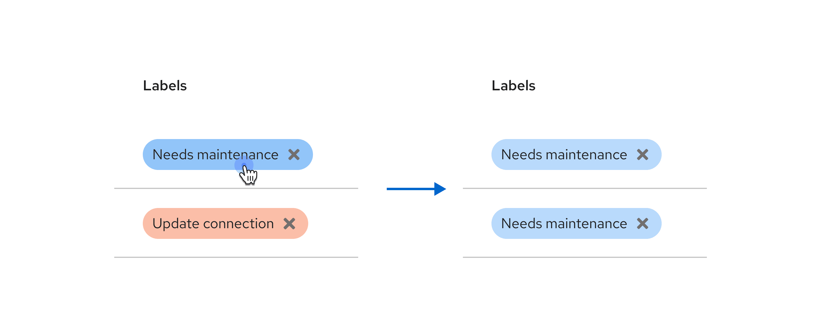 Example of clicking a label to filter on that label.