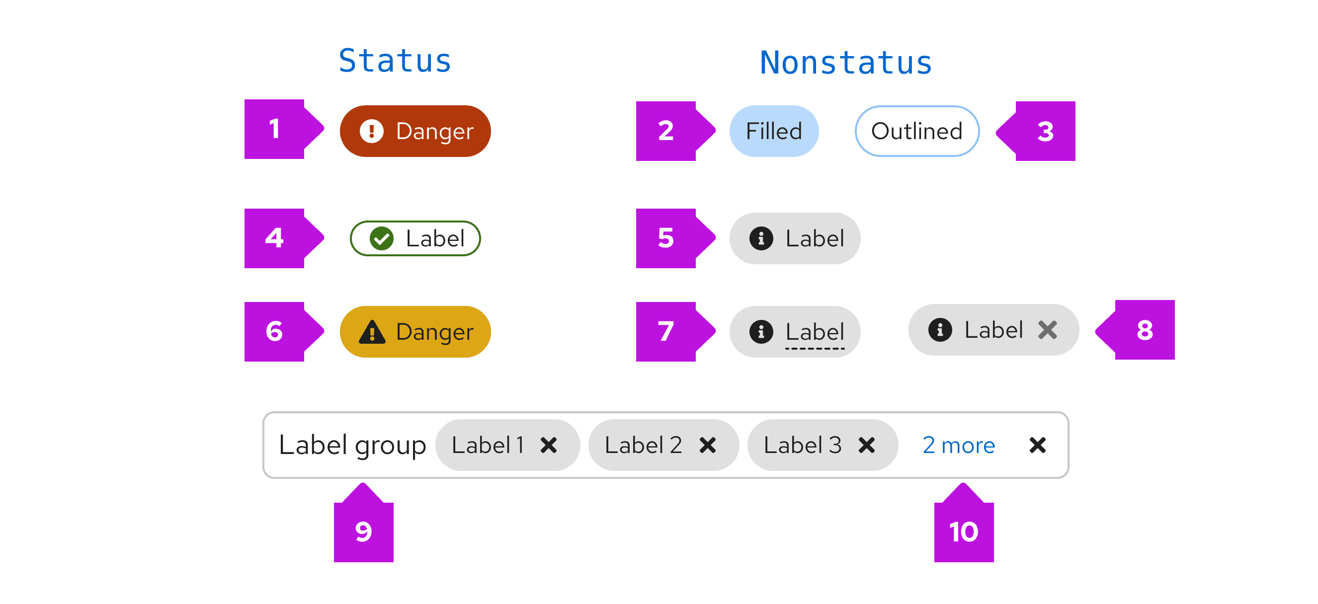 Different label variants for both nonstatus and status labels.