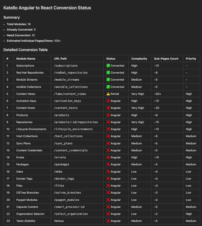 Results from scope query