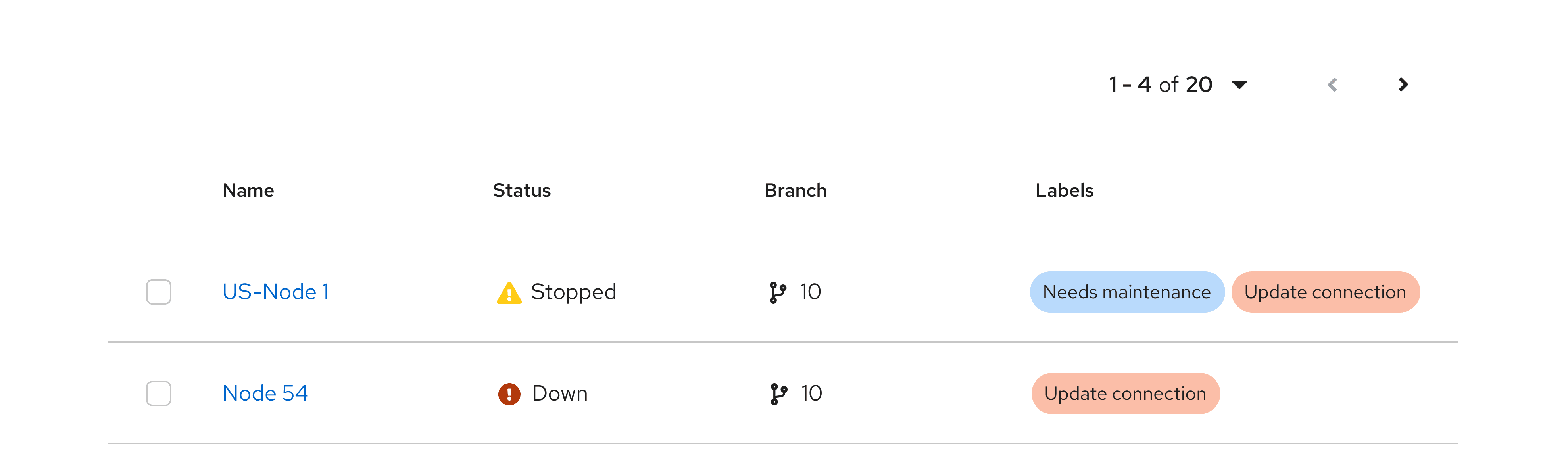 Label groups within a table.