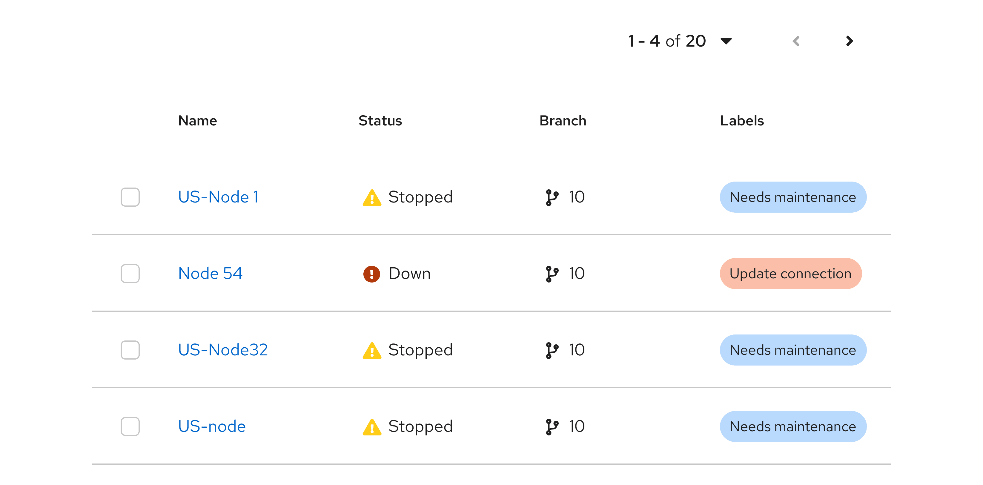 Labels within a table.