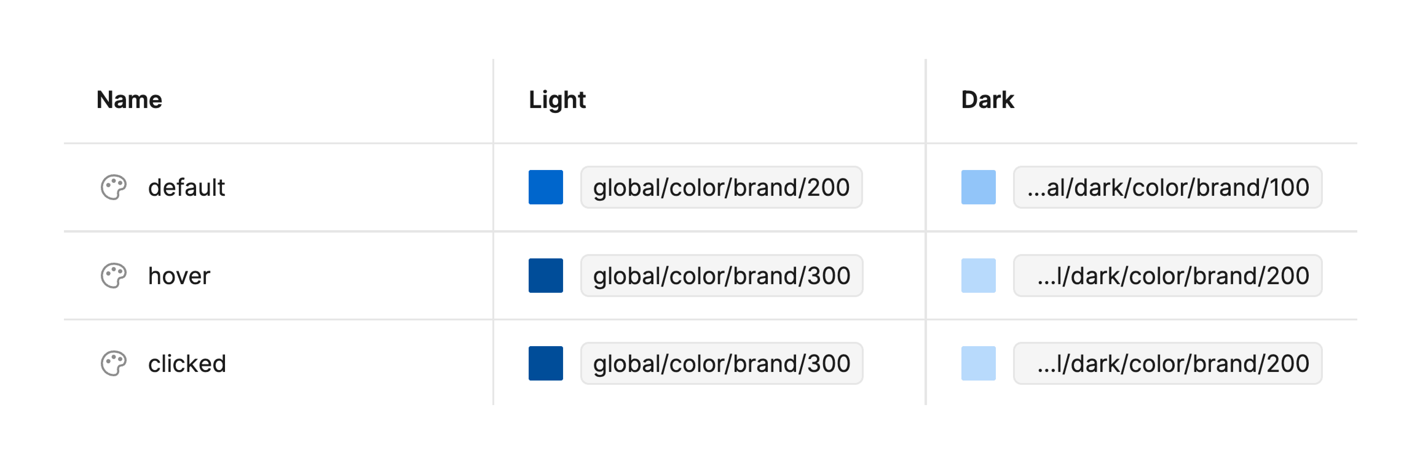 Table of brand color tokens.